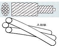 点接触钢丝绳